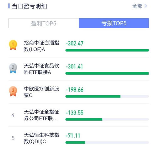 证券下跌怎么操作