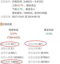 深圳证券怎么购买
