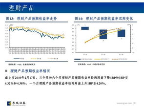 长城证券怎么融资
