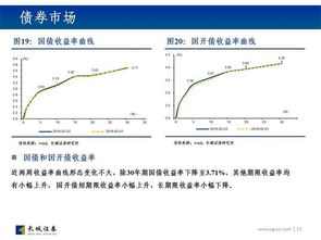 长城证券怎么融资