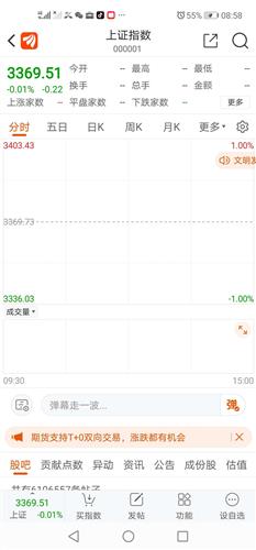 上海证券怎么没有了