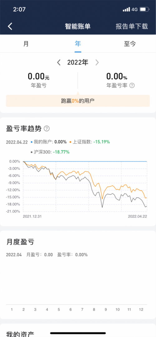 上海证券怎么没有了