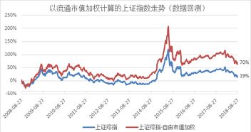 上海证券怎么没有了