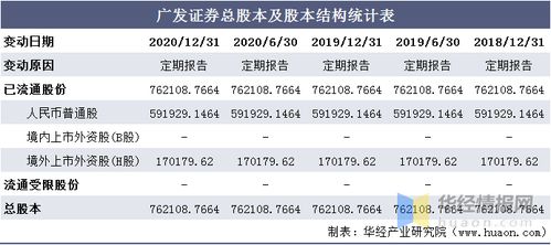 广发证券怎么查收益