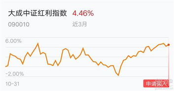证券指数怎么购买 证券指数怎么购买