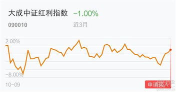 证券指数怎么购买 证券指数怎么购买