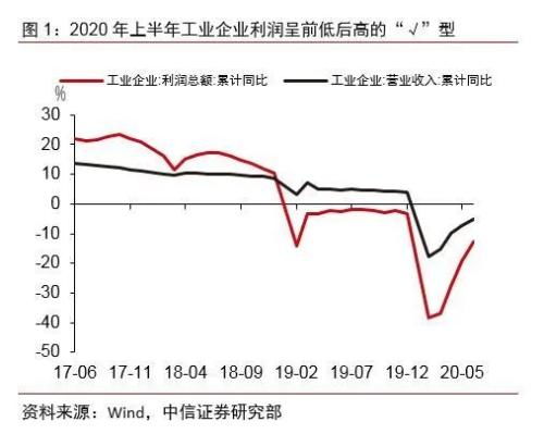 中信证券怎么提现利润