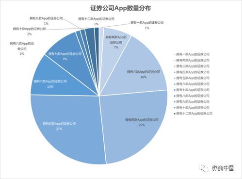 证券客服怎么称呼