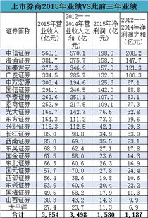 证券考核怎么计算