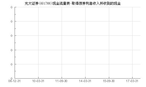 光大证券怎么转现金券