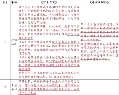 证券开户中介怎么提成