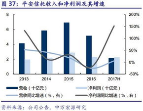证券银行估值怎么算 证券银行估值怎么算