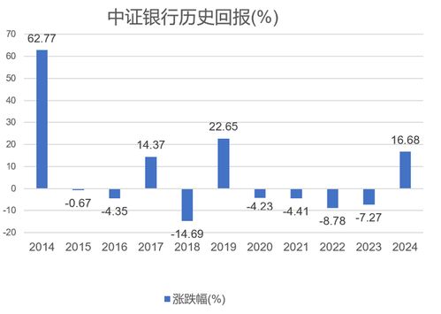 证券银行估值怎么算 证券银行估值怎么算