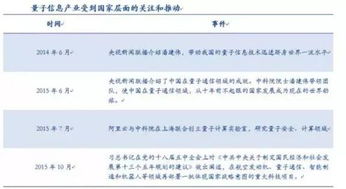 安信证券怎么卖