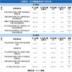 安信证券怎么卖