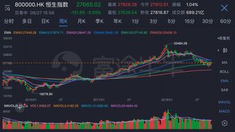 证券期货怎么抓