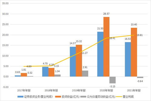 红塔证券股票怎么搜索