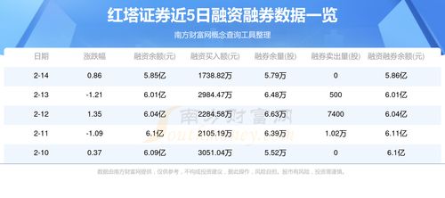 红塔证券股票怎么搜索
