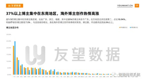 怎么查中投证券股东号数