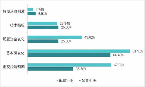 证券开户人数怎么计算