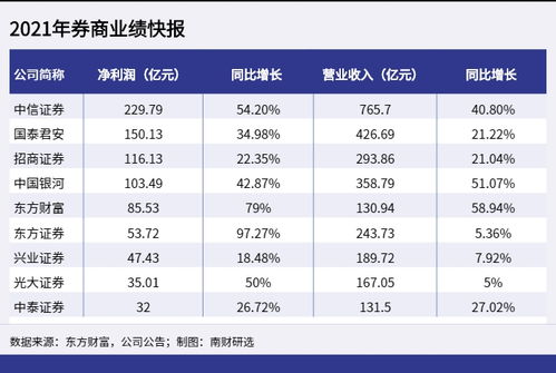 证券缴费怎么计算