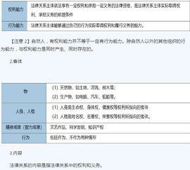 证券从业资格概述怎么学