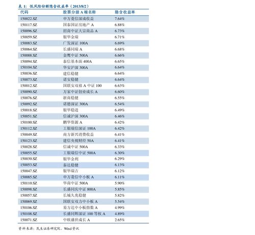 上海证券怎么开通打新债