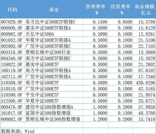 证券费率怎么变低