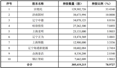 均益证券怎么控制股票