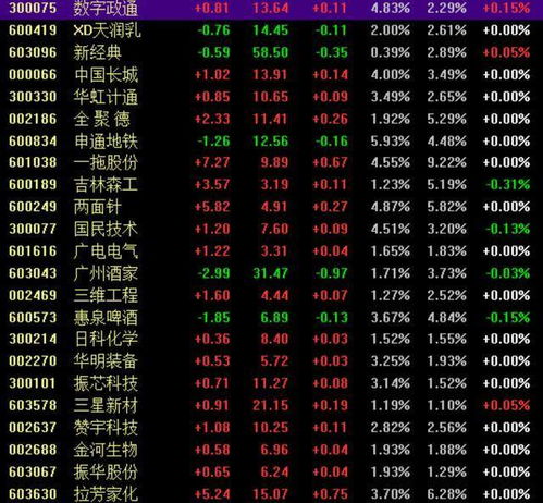招商证券怎么搜股票账号 招商证券怎么搜股票账号