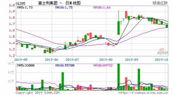 招商证券公司怎么找人
