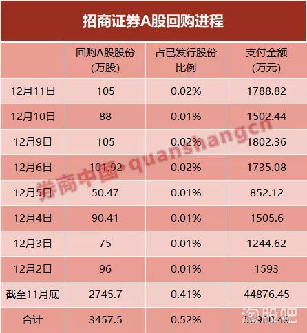 招商证券公司怎么找人
