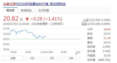 在华泰证券里怎么看京a