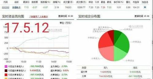 微证券怎么配股