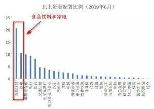 民生证券费用怎么算