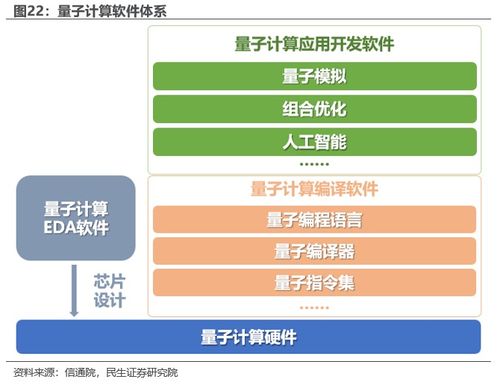 民生证券费用怎么算