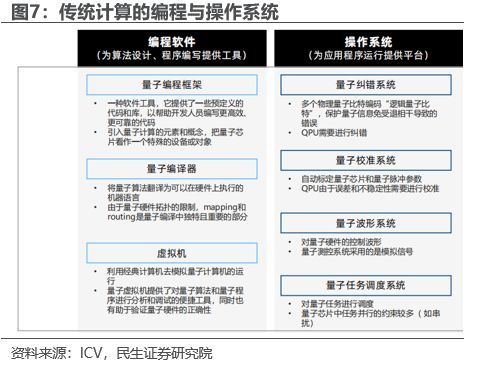 民生证券费用怎么算