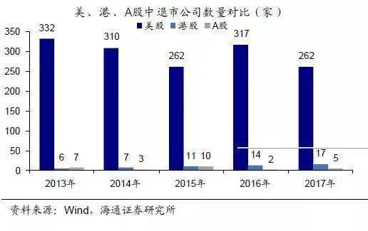 散户怎么开设证券席位