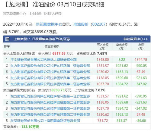 散户怎么开设证券席位