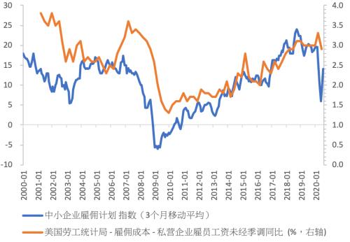 天风证券短期收益怎么样