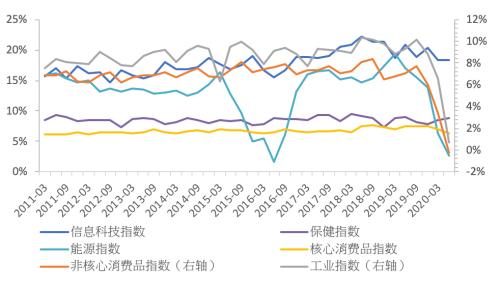 天风证券短期收益怎么样