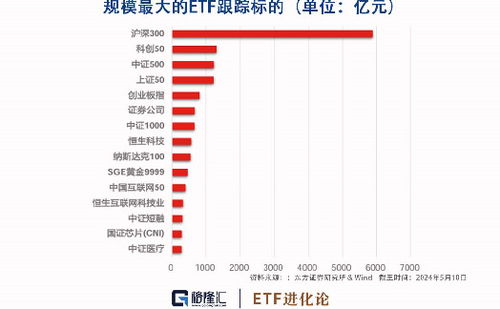 证券资金怎么获取