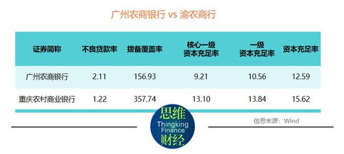 证券资金怎么获取
