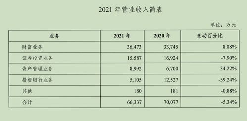 证券调用单怎么填写