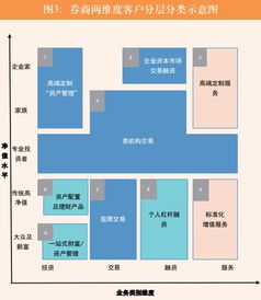 证券财务怎么管理