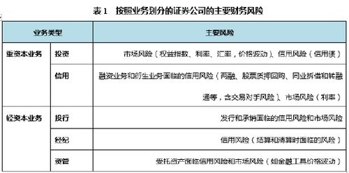 证券财务怎么管理