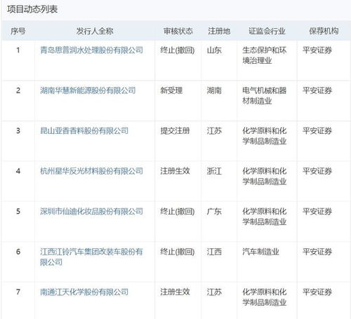 平安证券怎么停