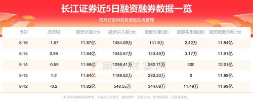 长江证券证券账号怎么查