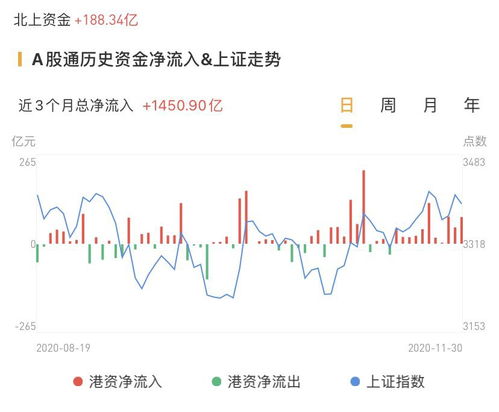 证券资金怎么买进