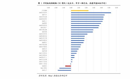 证券资料怎么填 证券资料怎么填